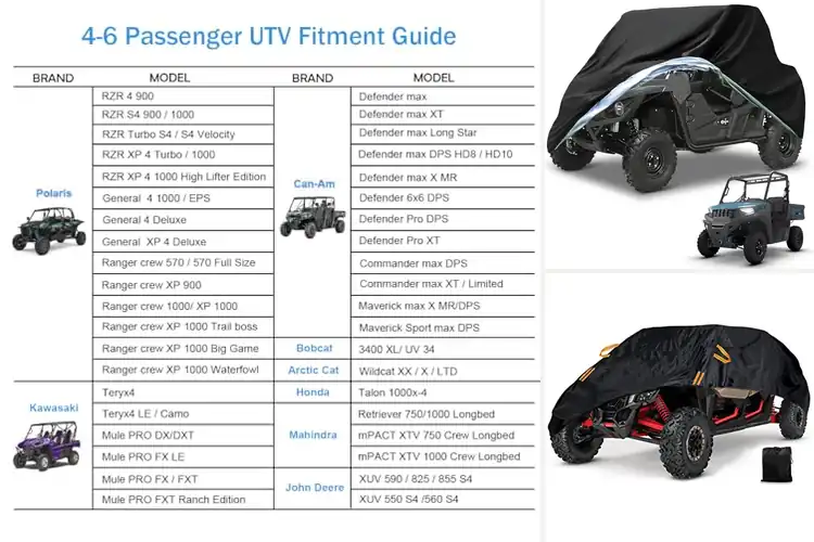 Detailed view of Best Water Resistant UTV Covers
